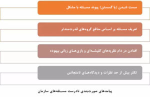 پروبلماتیک سازمانی، هوده، کاوه اکبری، نشر اطراف، بی کاغذ اطراف، الهام شوشتری زاده، کسب و کار