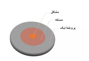 پروبلماتیک سازمانی، هوده، کاوه اکبری، نشر اطراف، بی کاغذ اطراف، الهام شوشتری زاده، کسب و کار