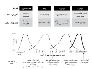 تاب آوری، نوید پورمحمدرضا، فاجعه شهری، التیام، معماری و شهرسازی